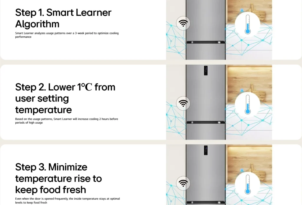 Smart learner algorithm